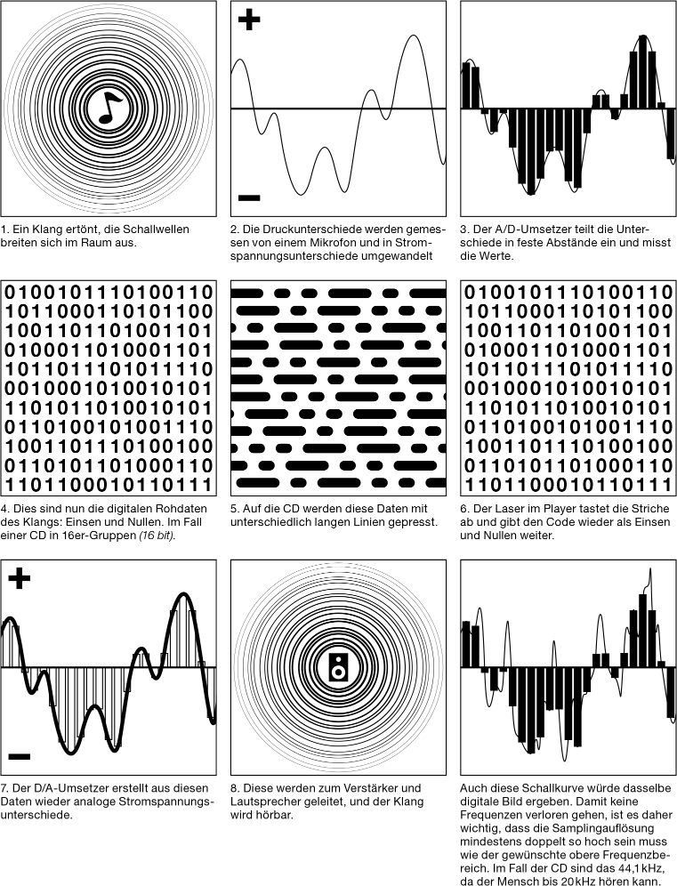 Digital Audio