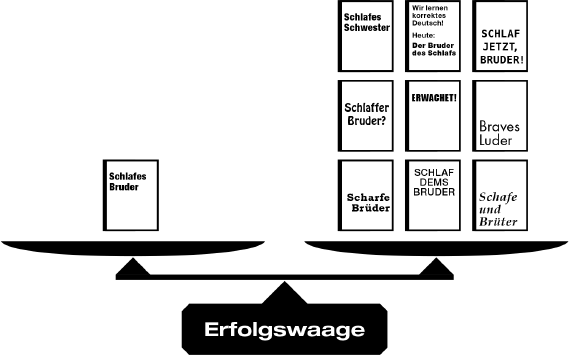 Erfolgswaage Verlagswesen