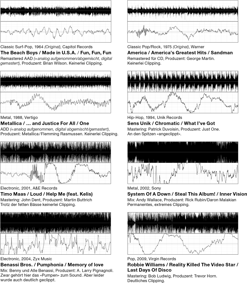 Loudness War